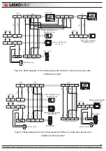 Preview for 9 page of Laskomex Bastion Draco II Manual