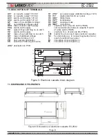 Предварительный просмотр 9 страницы Laskomex EC-2502 Manual