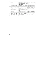 Preview for 16 page of Lasonic ANQ-401 Operation Manual