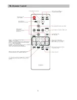 Preview for 9 page of Lasonic MSU-2020 User Manual