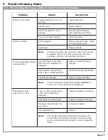 Preview for 18 page of Lassco Spinnit FMM-2 User Manual