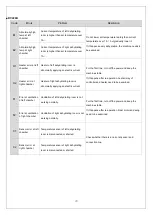 Предварительный просмотр 23 страницы lassele DY-110H Service Manual