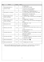 Предварительный просмотр 29 страницы lassele DY-110H Service Manual