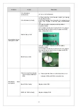 Предварительный просмотр 32 страницы lassele DY-110H Service Manual