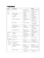 Preview for 69 page of lassele LFT-1471E Service Manual