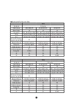 Preview for 5 page of lassele LMI-300A Installation And User Manual