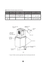 Предварительный просмотр 18 страницы lassele LMI-300A Installation And User Manual