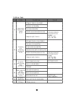 Preview for 17 page of lassele LUI-150A Installation And User Manual