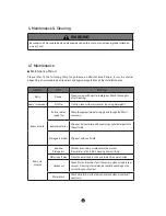 Preview for 18 page of lassele LUI-150A Installation And User Manual