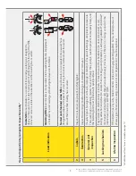 Предварительный просмотр 9 страницы Latchways ManSafe SRL User Instructions