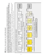 Preview for 18 page of Latchways ManSafe SRL User Instructions