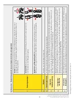 Preview for 29 page of Latchways ManSafe SRL User Instructions