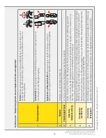 Предварительный просмотр 29 страницы Latchways ManSafe SRL User Instructions