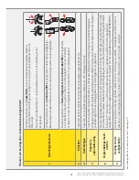 Preview for 39 page of Latchways ManSafe SRL User Instructions