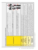 Предварительный просмотр 39 страницы Latchways ManSafe SRL User Instructions