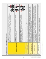 Предварительный просмотр 49 страницы Latchways ManSafe SRL User Instructions