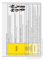 Preview for 59 page of Latchways ManSafe SRL User Instructions