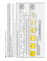 Preview for 88 page of Latchways ManSafe SRL User Instructions