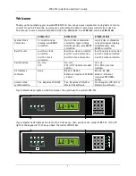 Preview for 4 page of Lathem LTR4-512 Installation & User Manual