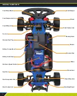 Preview for 6 page of LaTrax Valentino Rossi THE DOCTOR RALLY VR46... Owner'S Manual