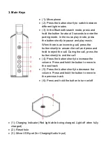 Preview for 5 page of Latte SoundMagic Express User Manual