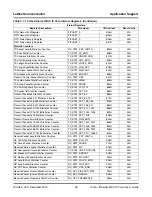 Предварительный просмотр 26 страницы Lattice Semiconductor 10 Gb+ Ethernet MAC IP User Manual