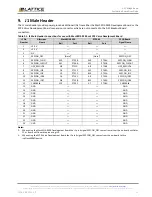 Preview for 11 page of Lattice Semiconductor ASC Bridge Board User Manual