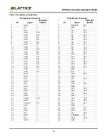 Preview for 16 page of Lattice Semiconductor ECP5-5G User Manual