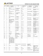 Preview for 31 page of Lattice Semiconductor ECP5-5G User Manual