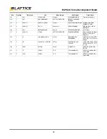 Preview for 32 page of Lattice Semiconductor ECP5-5G User Manual