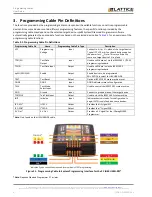 Preview for 6 page of Lattice Semiconductor HW-USBN-2B User Manual