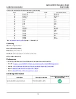 Preview for 30 page of Lattice Semiconductor ispClock5400D User Manual