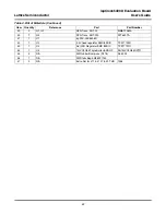 Preview for 42 page of Lattice Semiconductor ispClock5400D User Manual