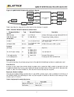 Preview for 7 page of Lattice Semiconductor ispMACH 4256V User Manual