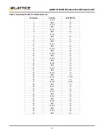 Preview for 8 page of Lattice Semiconductor ispMACH 4256V User Manual