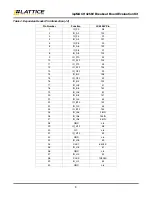 Preview for 9 page of Lattice Semiconductor ispMACH 4256V User Manual