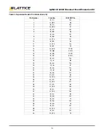 Preview for 10 page of Lattice Semiconductor ispMACH 4256V User Manual