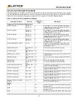 Preview for 13 page of Lattice Semiconductor L-ASC10 User Manual