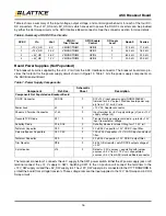 Preview for 16 page of Lattice Semiconductor L-ASC10 User Manual