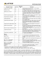 Preview for 24 page of Lattice Semiconductor L-ASC10 User Manual