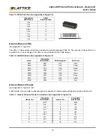 Предварительный просмотр 19 страницы Lattice Semiconductor LatticeECP3 Versa User Manual