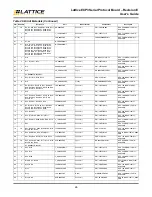 Предварительный просмотр 45 страницы Lattice Semiconductor LatticeECP3 Versa User Manual