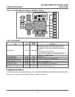 Предварительный просмотр 4 страницы Lattice Semiconductor LatticeMico32/DSP User Manual