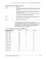 Предварительный просмотр 65 страницы Lattice Semiconductor LatticeMico32 Hardware Developer User Manual