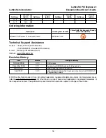 Preview for 16 page of Lattice Semiconductor LatticeSC PCI Express x1 User Manual