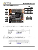 Предварительный просмотр 15 страницы Lattice Semiconductor LCMXO3L-6900C-S-EVN User Manual