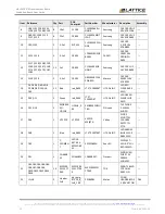 Предварительный просмотр 50 страницы Lattice Semiconductor MachX05-NX User Manual