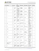 Предварительный просмотр 51 страницы Lattice Semiconductor MachX05-NX User Manual