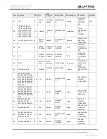 Предварительный просмотр 52 страницы Lattice Semiconductor MachX05-NX User Manual