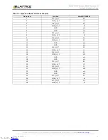 Preview for 15 page of Lattice Semiconductor MachXO 2280 User Manual